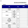 浙江《關(guān)于增量配電網(wǎng)配電價格有關(guān)事項的通知》征意見：配電價格實行政府最高限價管理