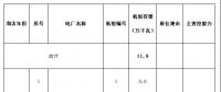 去產能｜內蒙古發(fā)布2018年電力行業(yè)淘汰落后產能名單