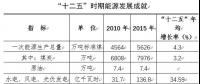 寧夏能源“十三五”規(guī)劃：2020年新增煤電1000萬千瓦以上