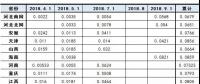 最新最全！全國各省市一般工商業(yè)電價降幅、現(xiàn)行銷售電價盤點