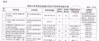 105.6萬千瓦風(fēng)電全部按平價上網(wǎng)電價執(zhí)行！張家口可再生能源示范區(qū)示范項(xiàng)目實(shí)施方案公布