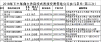 陜西2018年下半年自主協(xié)商模式第二次電力直接交易10月30日展開