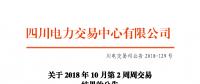 四川10月第2周周交易：富余電量交易成交電量19.45萬兆瓦時