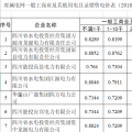 四川再次降低省屬電網(wǎng)一般工商業(yè)電價(jià) 最高達(dá)20%