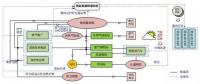 并網(wǎng)型微電網(wǎng)示范項目的政策和市場