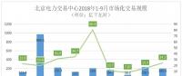 電力市場化逐步推進(jìn)新能源消費