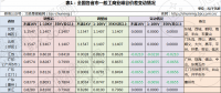 幾輪電價(jià)下調(diào)后峰谷價(jià)差不斷縮小 用戶側(cè)儲(chǔ)能還有機(jī)會(huì)嗎？