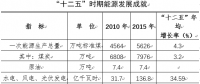 寧夏：穩(wěn)步推進(jìn)售電側(cè)改革培養(yǎng)多元售電主體 有序向社會資本放開配售電業(yè)務(wù)