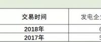 廣東速度上線！2019長協(xié)第１單發(fā)電廠讓利４分半！全國24省長協(xié)之路該怎么走？