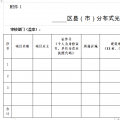 長(zhǎng)沙開展下半年分布式光伏發(fā)電補(bǔ)貼申報(bào) 每度補(bǔ)貼0.1元