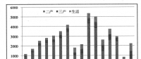 遠期電力消費區(qū)域增長定性分析