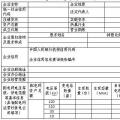  天津售電公司注冊(cè)開(kāi)閘！須10月25日前完成材料提交（附注冊(cè)指南）