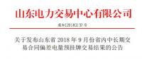 山東2018年省內(nèi)9月中長期交易合同偏差電量預掛牌交易：成交電量39.98萬兆瓦時