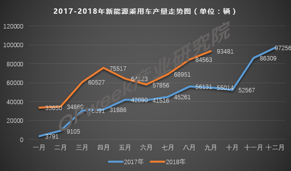 傳統(tǒng)燃油車的冬天到了，新能源的春天還會遠(yuǎn)嗎？