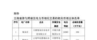 關(guān)于開展2018年10月云南送廣東月內(nèi)臨時交易的通知