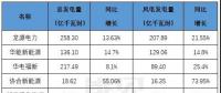 風(fēng)電即將迎接平價(jià)新時(shí)代，誰才是行業(yè)最后的堅(jiān)守？