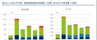 報(bào)告｜國(guó)際視角下的中國(guó)電力行業(yè)改革