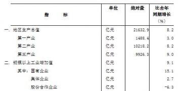 安徽前三季度完成直接交易電量580億度 企業(yè)用能成本進(jìn)一步降低