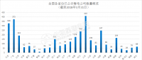 長(zhǎng)協(xié)正喧｜南網(wǎng)綜合能源公司宣布暫停廣東零售業(yè)務(wù)！售電公司如何生存？