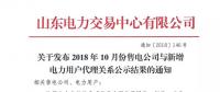 山東10家電力用戶因簽訂多份代理協(xié)議 被解除與售電公司代理關(guān)系