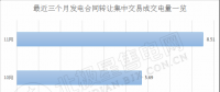 2018年后兩個(gè)月 廣東售電側(cè)可以省下多少錢？