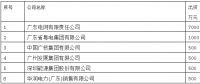 深度｜廣東現(xiàn)貨市場前的市場體系分析