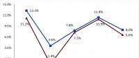 圖文丨2018年上半年能源形勢及展望