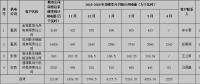 2018-2019年甘肅省供暖示范項目與新能源發(fā)電企業(yè) 供暖期直接交易市場公告