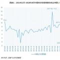 2018年8月中國經濟發(fā)展指數解讀：三大產業(yè)用電量增速為8.8% 但發(fā)展整體弱于去年同期