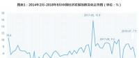 2018年8月中國經濟發(fā)展指數解讀：三大產業(yè)用電量增速為8.8% 但發(fā)展整體弱于去年同期