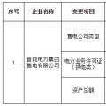 晉能集團(tuán)售電公司擬變更為有配網(wǎng)運(yùn)營(yíng)權(quán)的配售電公司