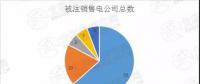 迷之操作｜被注銷數(shù)量達(dá)52家！在疆售電公司發(fā)生了什么？