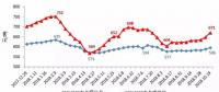 中電聯(lián)：2018年前三季度全國(guó)電力供需形勢(shì)分析預(yù)測(cè)報(bào)告