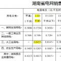 我們一起來學習湖南市場化用戶電費明細單