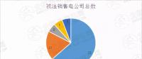 新疆售電公司注銷數(shù)量高達52家！背后原因是什么？