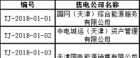 首批！天津公示71家售電公司 其中59家為北京推送