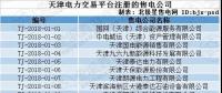 跨界售電｜天津首批售電公司即將進(jìn)場！石油、電動汽車等跨界公司進(jìn)軍售電