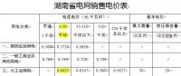 我們一起來學(xué)習(xí)湖南市場化用戶電費明細單