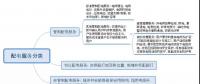 澳大利亞配電業(yè)務(wù)監(jiān)管對(duì)我國的借鑒意義