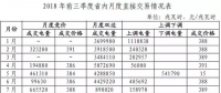 山東2018年三季度電力市場(chǎng)交易情況解讀