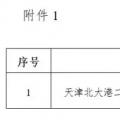 能源局“查家底”效果初顯！京津、云南、海南”不達(dá)要求“風(fēng)電項(xiàng)目達(dá)2200MW