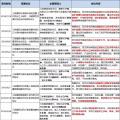 8個(gè)省市、8大央企、6家國(guó)企民企紛紛靠攏三峽集團(tuán)為哪般？