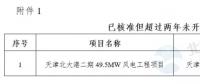 能源局“查家底”效果初顯！京津、云南、海南”不達要求“風電項目達2200MW