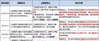 8個(gè)省市、8大央企、6家國(guó)企民企紛紛靠攏三峽集團(tuán)為哪般？