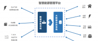 商業(yè)模式的創(chuàng)新 助力沈陽麥克奧迪能源成為智慧能源的引領(lǐng)者