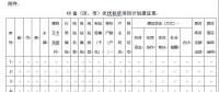 緊急通知：各省市申報光伏扶貧項目計劃來了！(附：申報條件、有效期限等）