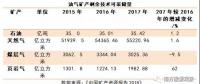 中國(guó)礦產(chǎn)資源報(bào)告2018，透露了哪些能源重要信息？