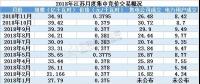 2019年全國(guó)規(guī)模最大電力市場(chǎng)長(zhǎng)協(xié)啟幕 三千億度交易蛋糕怎么領(lǐng)？