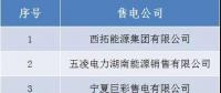 山西公示北京推送的4家售電公司的業(yè)務(wù)范圍變更申請