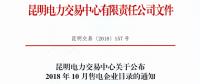 云南2018年10月售電企業(yè)目錄：56家售電公司已履行信用保證